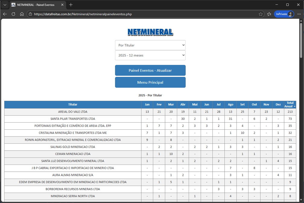 Tela 15 do Netmineral
